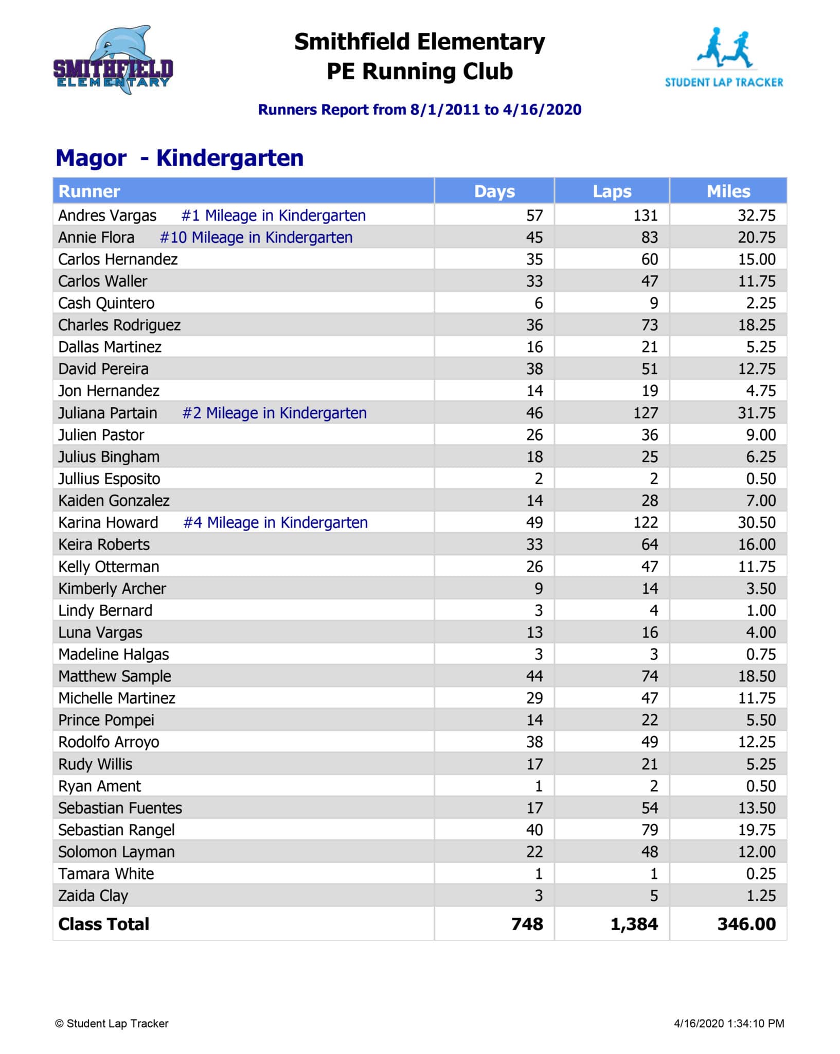 How Our Lap Tracker Works Student Lap Tracker