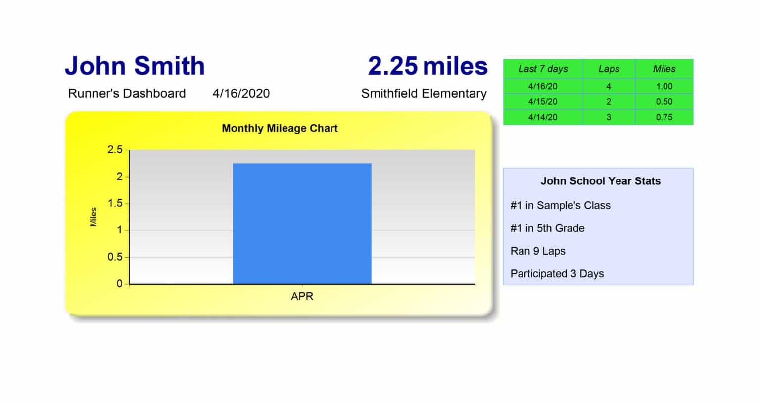 How Our Lap Tracker Works Student Lap Tracker